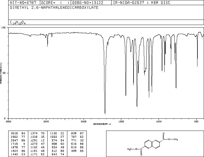 DIMETHYL 2,6-NAPHTHALENEDICARBOXYLATE(840-65-3) IR2