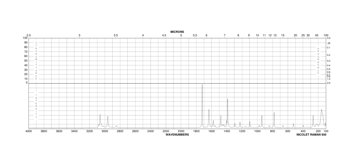 DIMETHYL 2,6-NAPHTHALENEDICARBOXYLATE(840-65-3) IR2