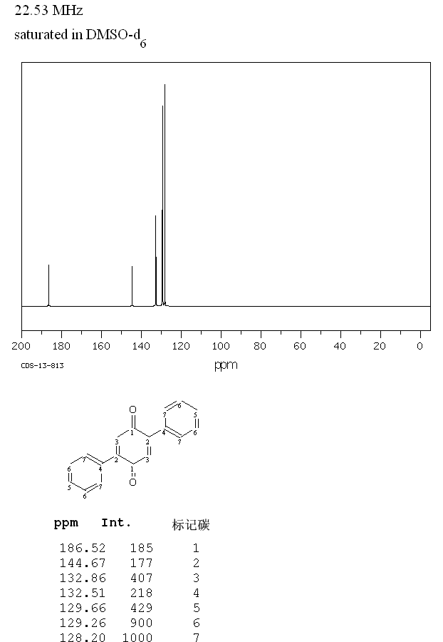 2,5-DIPHENYL-P-BENZOQUINONE(844-51-9) MS