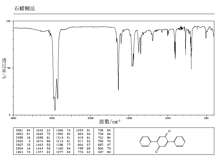 2,5-DIPHENYL-P-BENZOQUINONE(844-51-9) MS