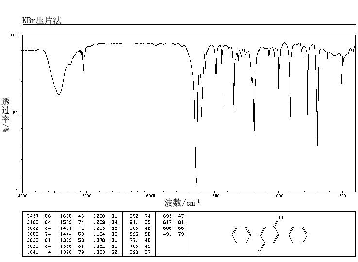 2,5-DIPHENYL-P-BENZOQUINONE(844-51-9) MS