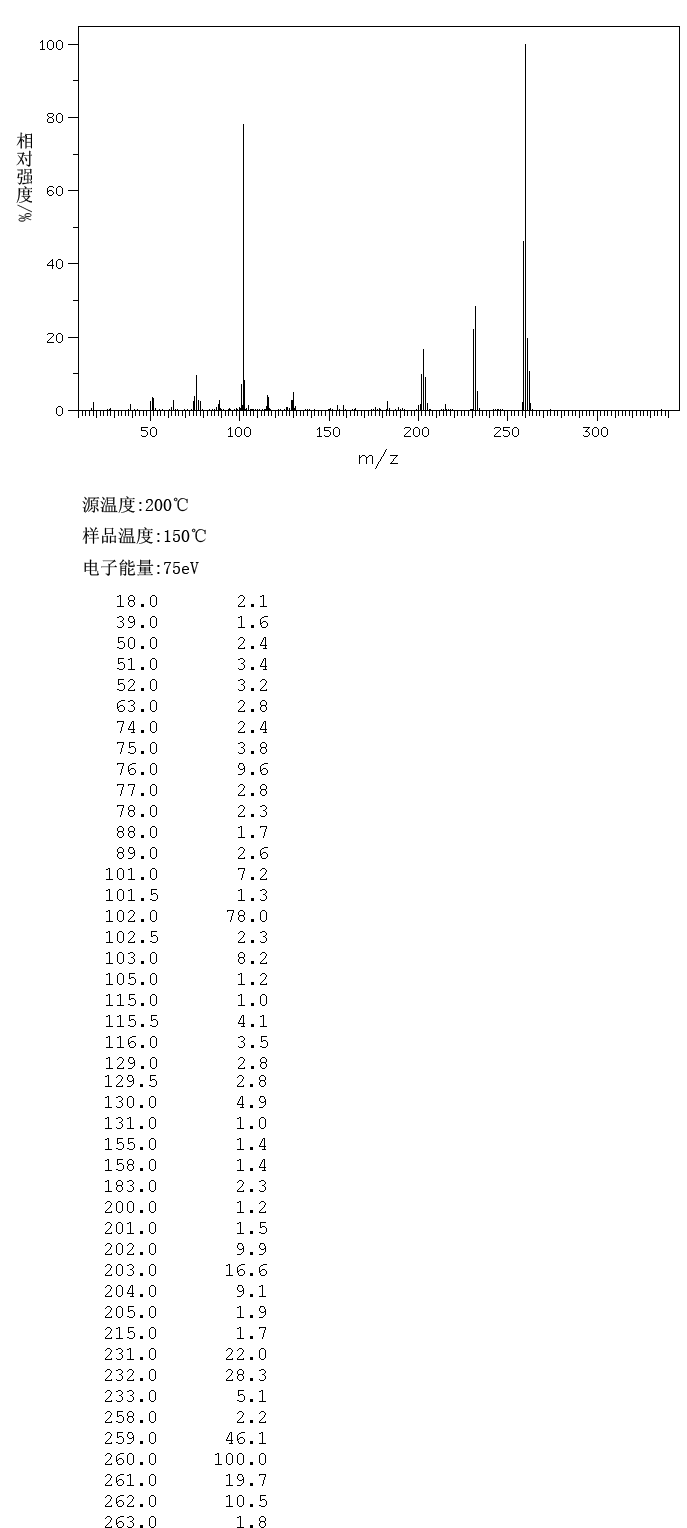 2,5-DIPHENYL-P-BENZOQUINONE(844-51-9) MS