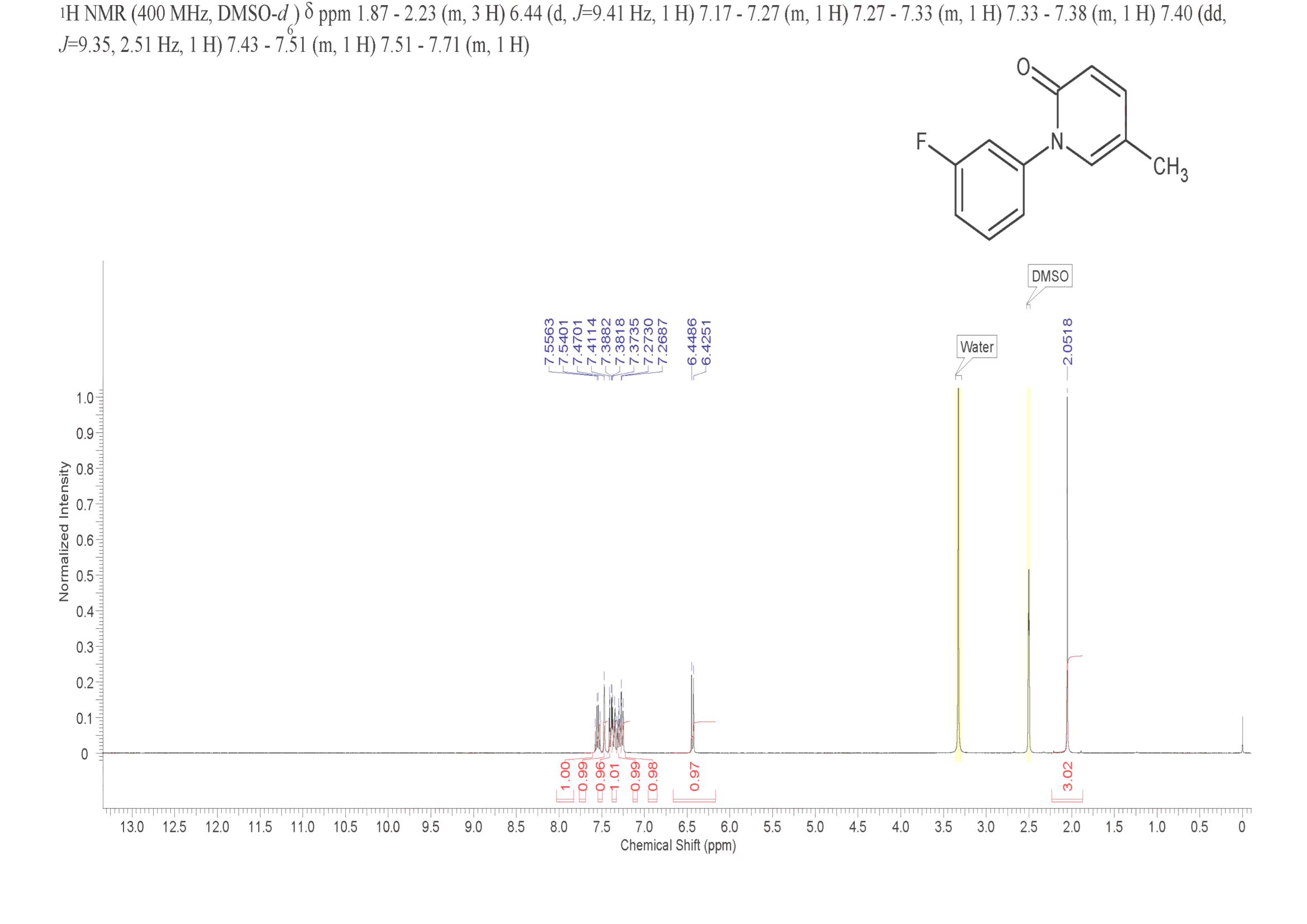 Fluorofenidone(848353-85-5) <sup>1</sup>H NMR