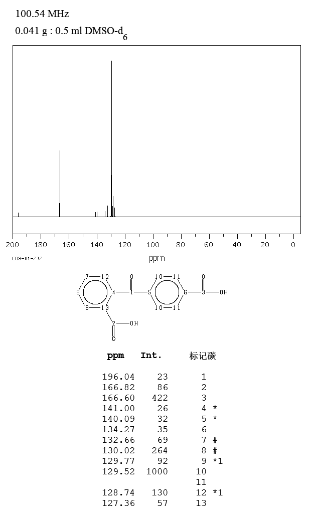 BENZOPHENONE-2,4'-DICARBOXYLIC ACID(85-58-5) IR2