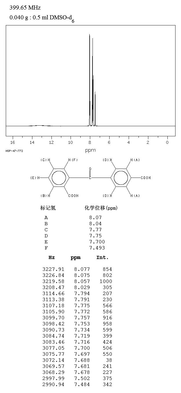 BENZOPHENONE-2,4'-DICARBOXYLIC ACID(85-58-5) IR2