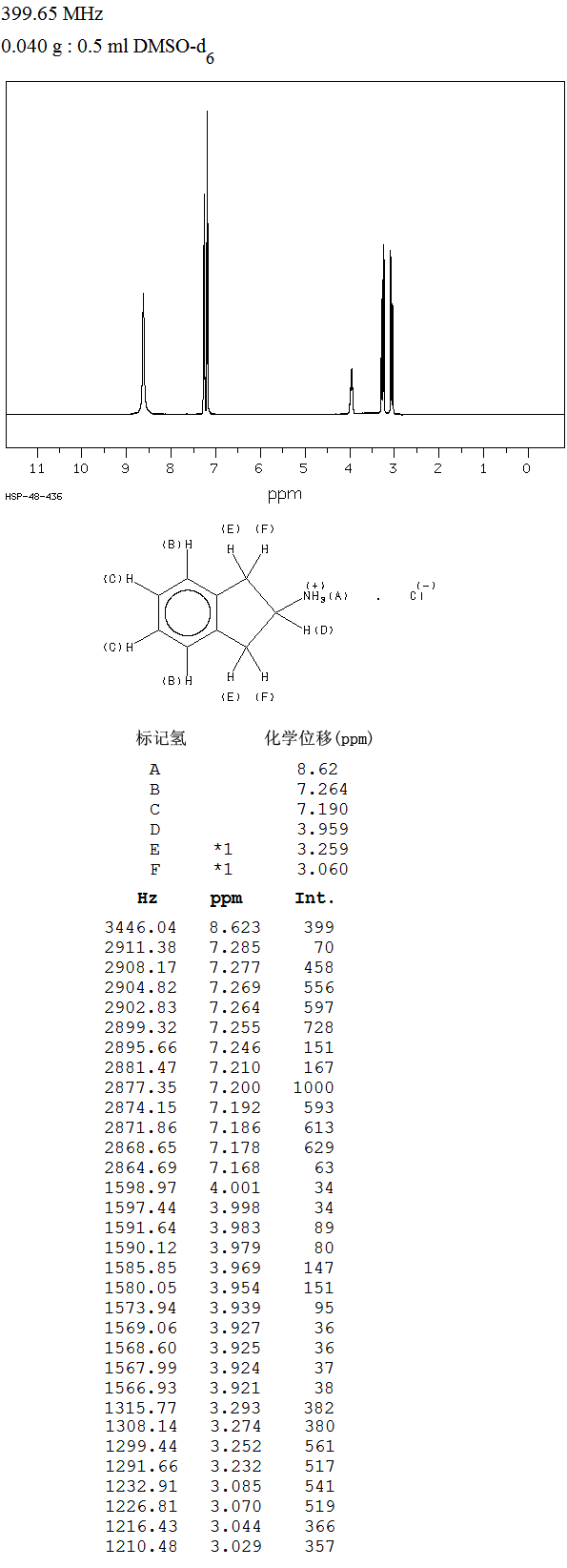 BENZOPHENONE-2,4'-DICARBOXYLIC ACID(85-58-5) IR2