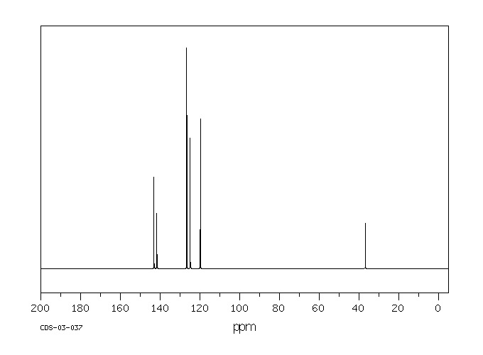 Fluorene(86-73-7) MS