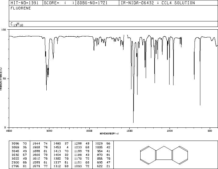 Fluorene(86-73-7) MS