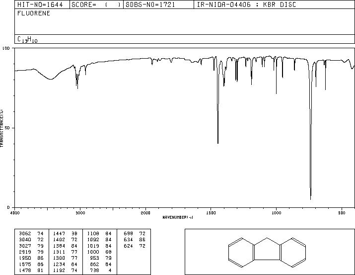 Fluorene(86-73-7) MS