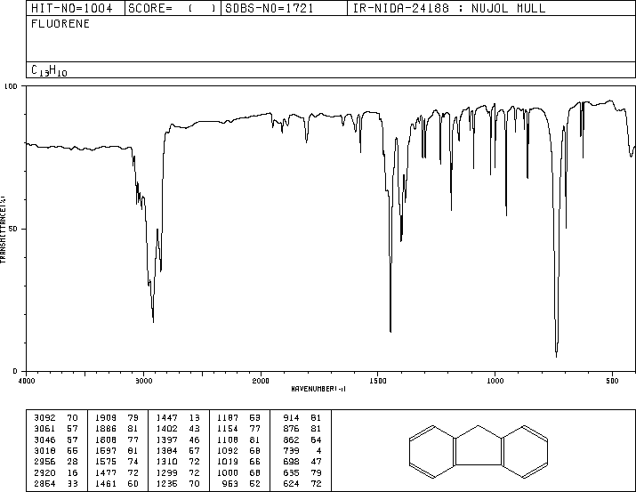 Fluorene(86-73-7) MS