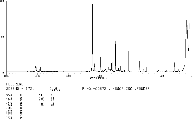 Fluorene(86-73-7) MS