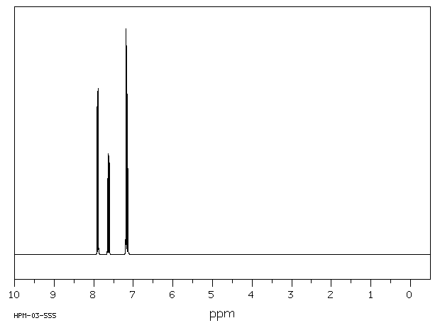 Benzoyleneurea(86-96-4) <sup>1</sup>H NMR