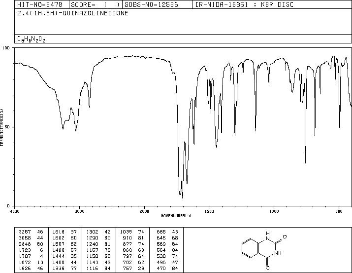 Benzoyleneurea(86-96-4) <sup>1</sup>H NMR