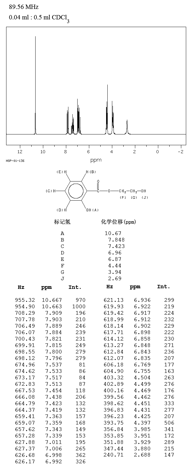 2-Hydroxyethyl salicylate(87-28-5) <sup>13</sup>C NMR