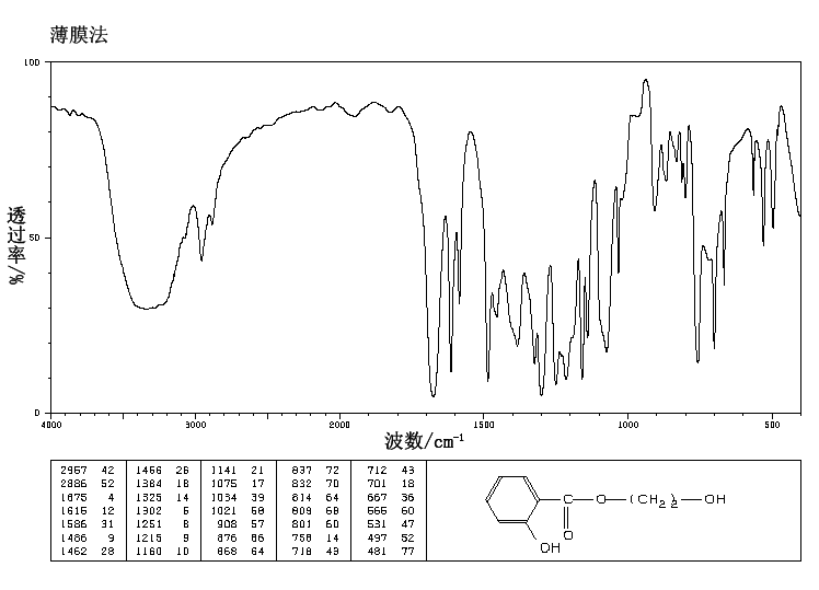 2-Hydroxyethyl salicylate(87-28-5) <sup>13</sup>C NMR