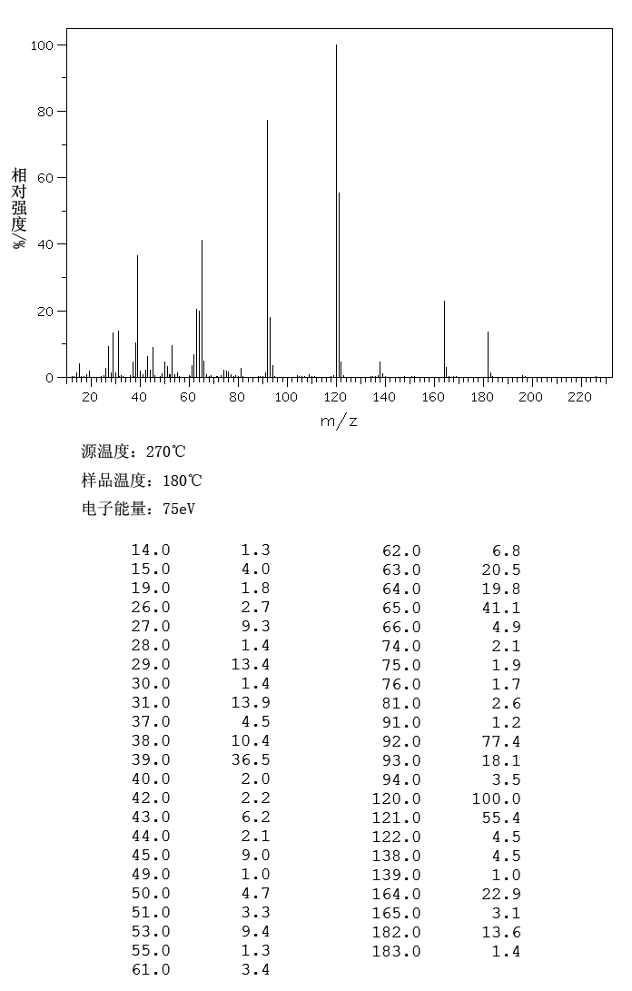 2-Hydroxyethyl salicylate(87-28-5) <sup>13</sup>C NMR