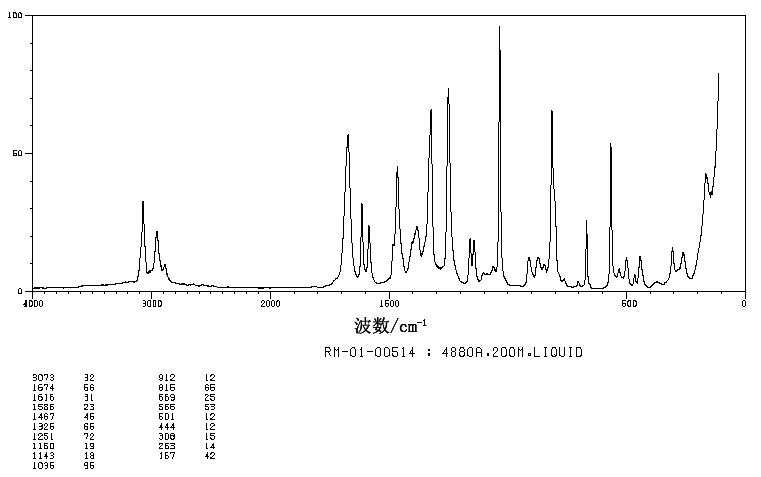 2-Hydroxyethyl salicylate(87-28-5) <sup>13</sup>C NMR