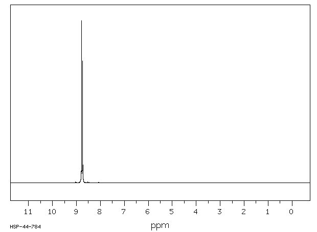 6-Chloropurine(87-42-3) IR1