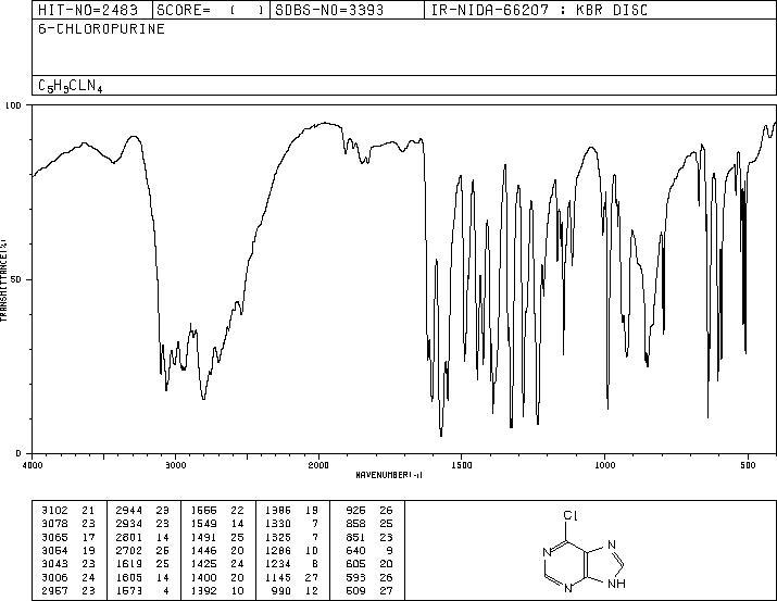 6-Chloropurine(87-42-3) IR1