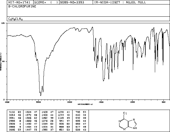 6-Chloropurine(87-42-3) IR1