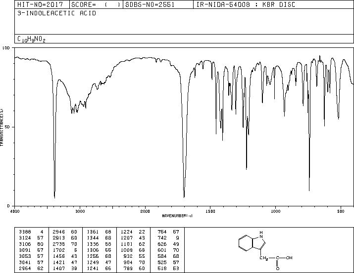 Indole-3-acetic acid(87-51-4) IR1