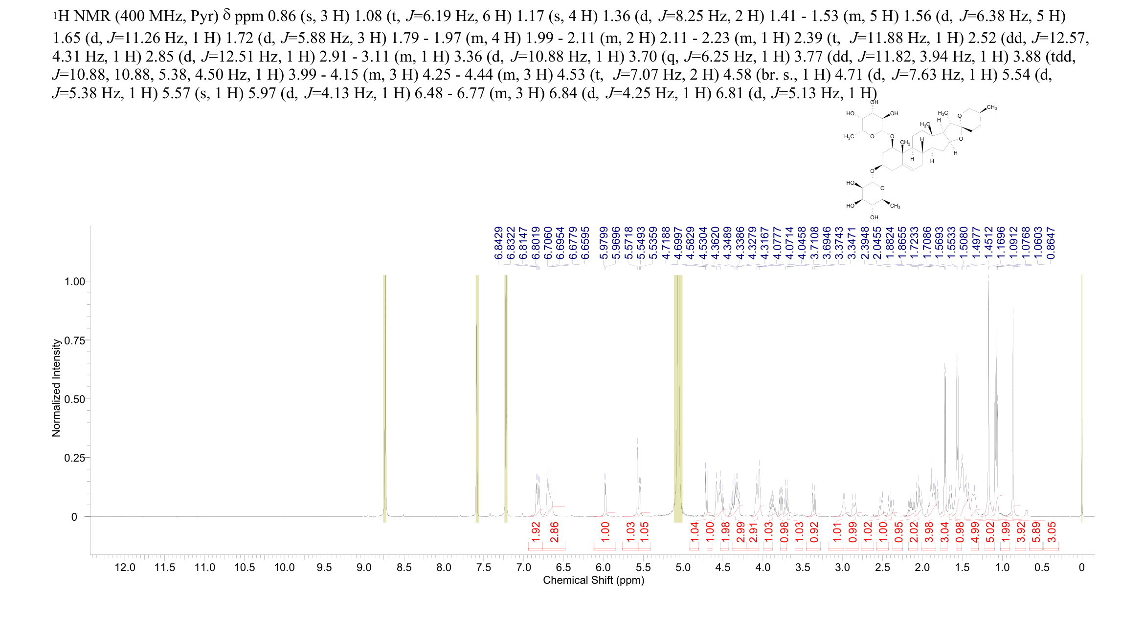 spicatosideB(87425-34-1) <sup>1</sup>H NMR