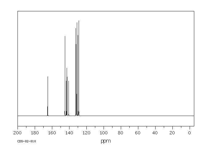 2-Quinoxalinecarboxylic acid(879-65-2) MS