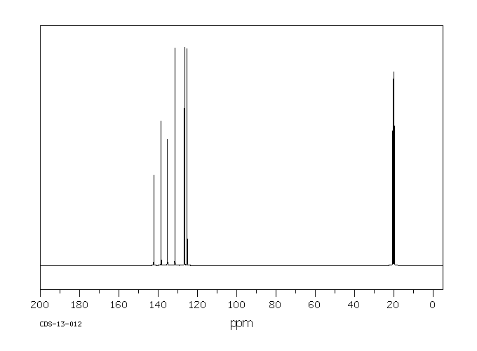 2,4-Dimethylbenzenesulfonic acid(88-61-9) IR2