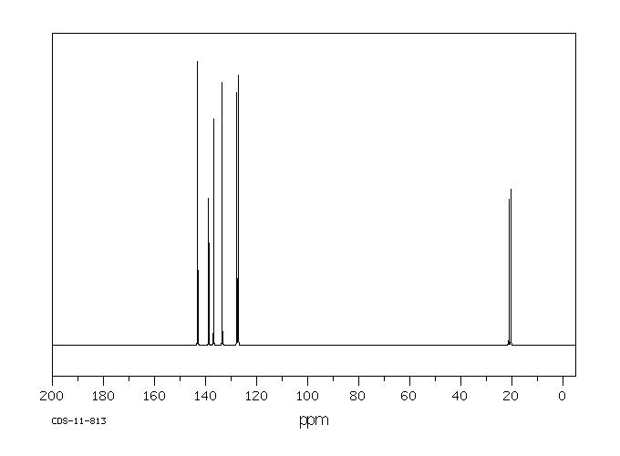 2,4-Dimethylbenzenesulfonic acid(88-61-9) IR2