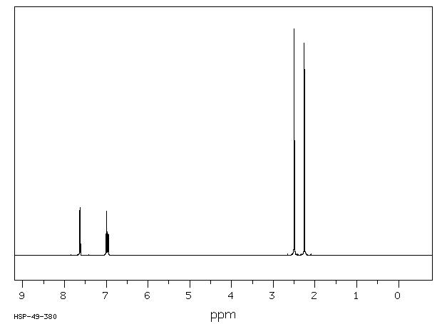 2,4-Dimethylbenzenesulfonic acid(88-61-9) IR2