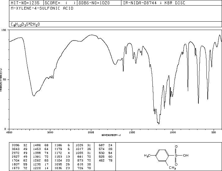 2,4-Dimethylbenzenesulfonic acid(88-61-9) IR2