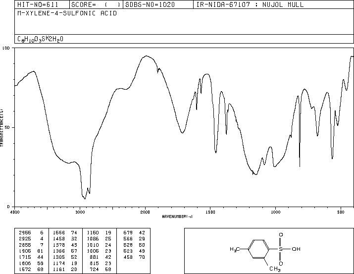 2,4-Dimethylbenzenesulfonic acid(88-61-9) IR2