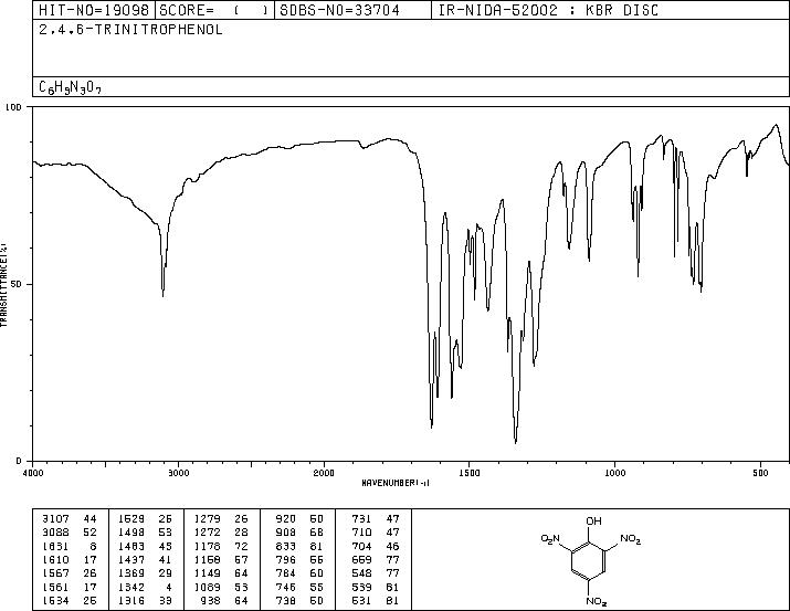 PICRIC ACID(88-89-1) MS