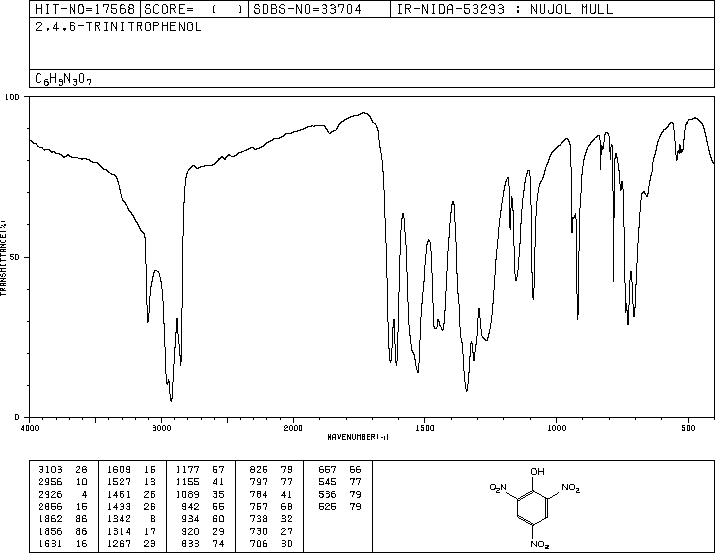 PICRIC ACID(88-89-1) MS