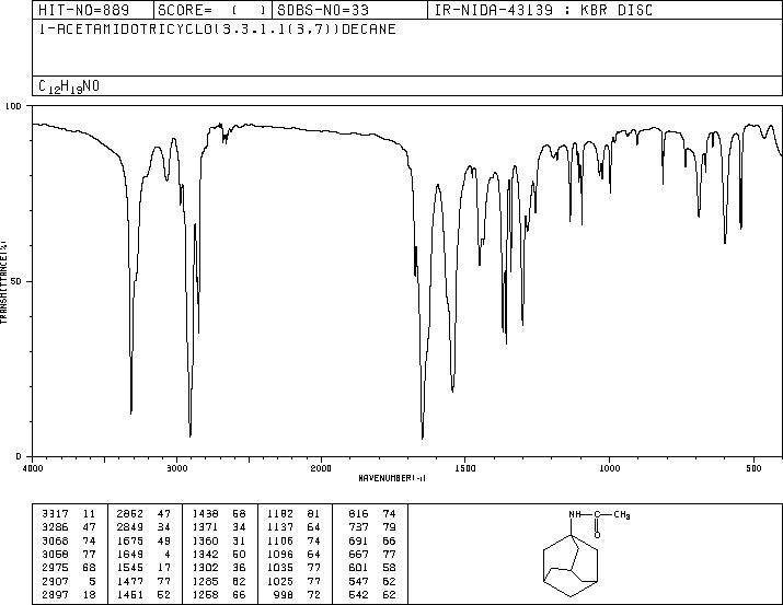 N-(1-Adamantyl)acetamide(880-52-4) MS