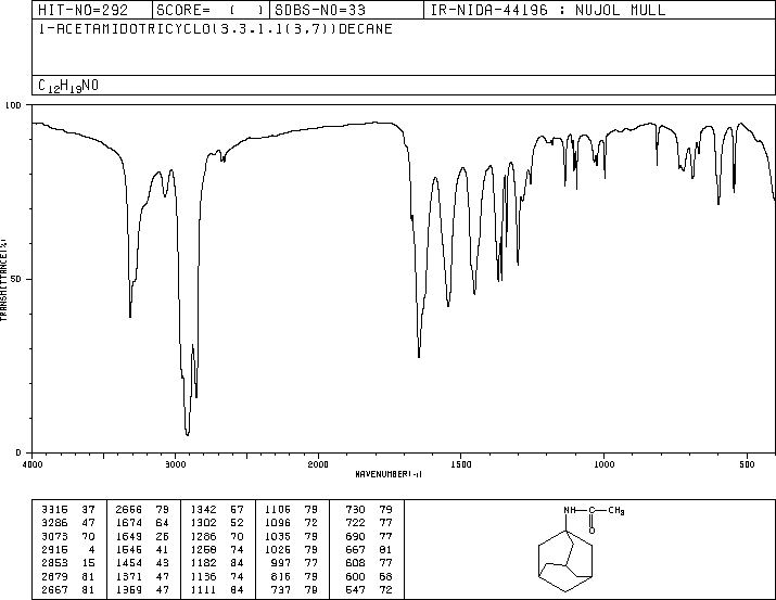 N-(1-Adamantyl)acetamide(880-52-4) MS