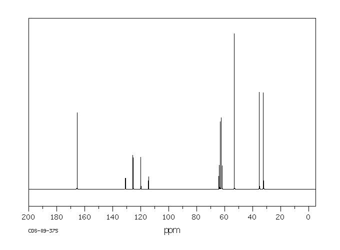 BIS(2,2,2-TRIFLUOROETHYL) (METHOXYCARBONYLMETHYL)PHOSPHONATE(88738-78-7) Raman