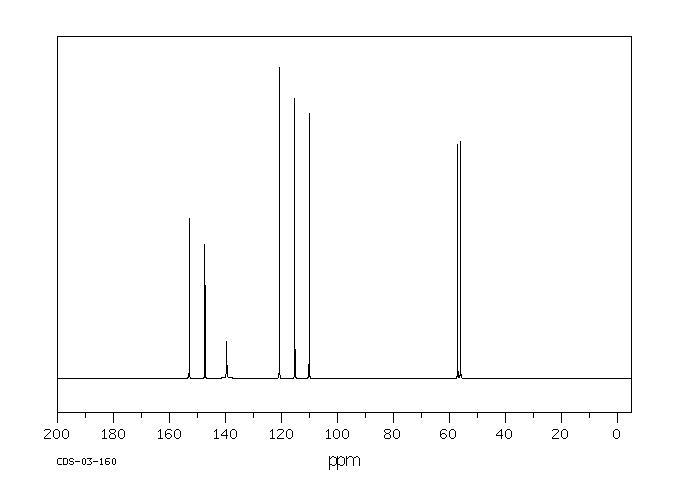 1,4-DIMETHOXY-2-NITROBENZENE(89-39-4) MS