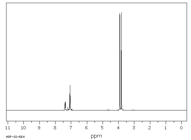 1,4-DIMETHOXY-2-NITROBENZENE(89-39-4) MS