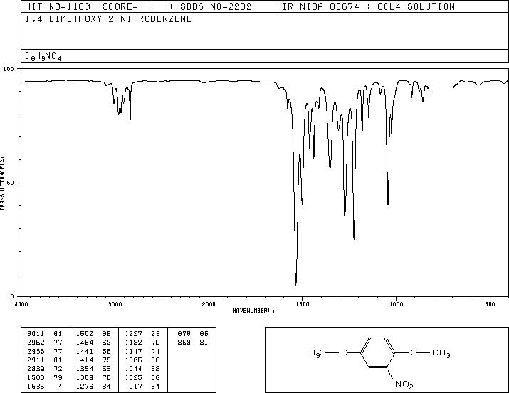 1,4-DIMETHOXY-2-NITROBENZENE(89-39-4) MS