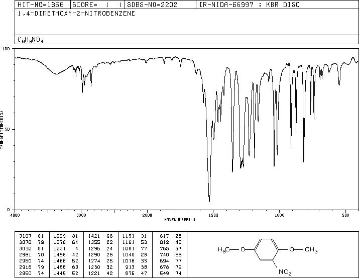 1,4-DIMETHOXY-2-NITROBENZENE(89-39-4) MS