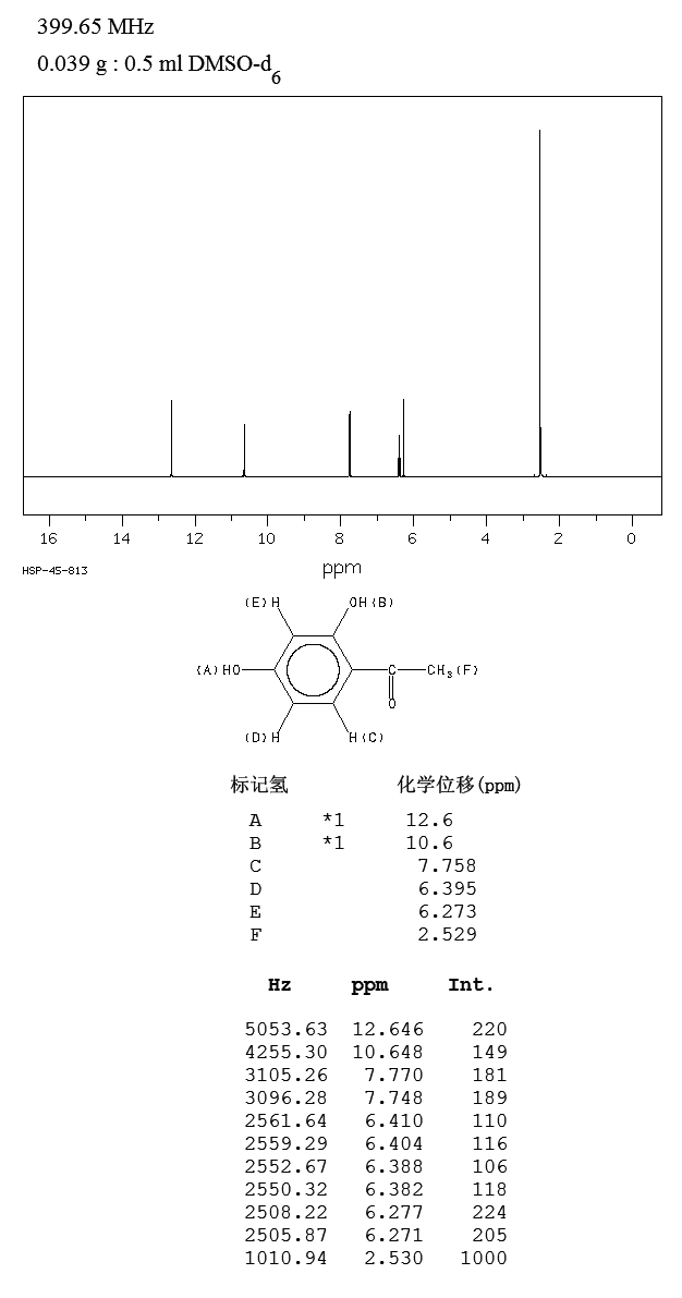 2,4-Dihydroxyacetophenone(89-84-9) MS