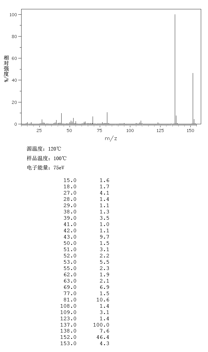 2,4-Dihydroxyacetophenone(89-84-9) MS