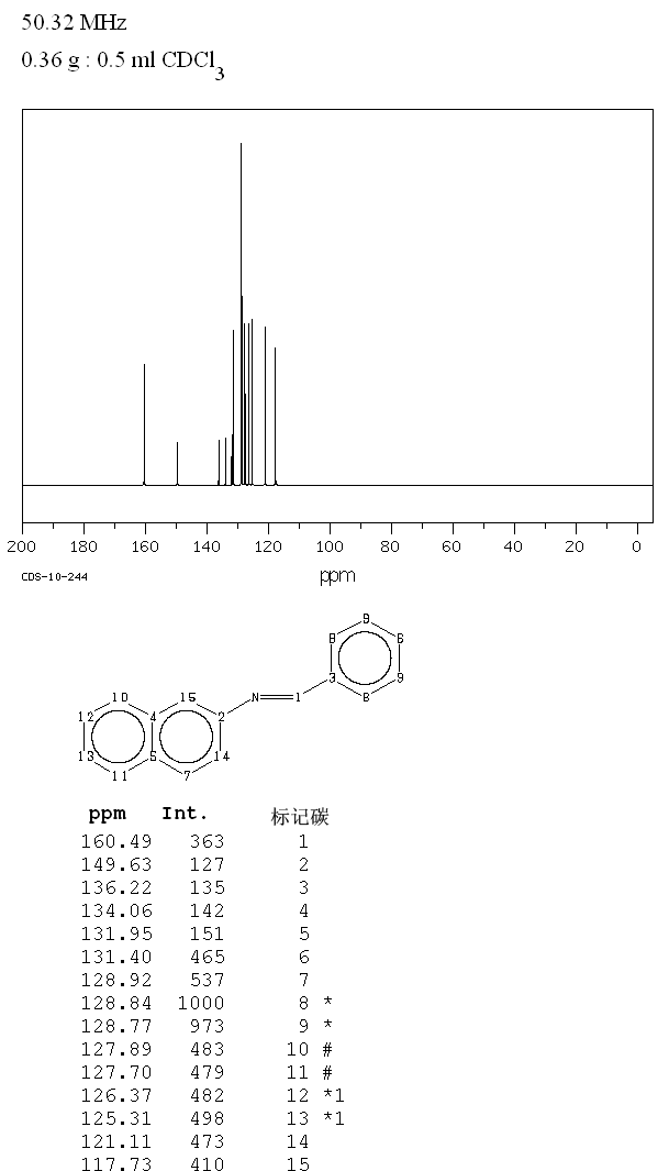 BENZYLIDENE-2-NAPHTHYLAMINE(891-32-7) Raman