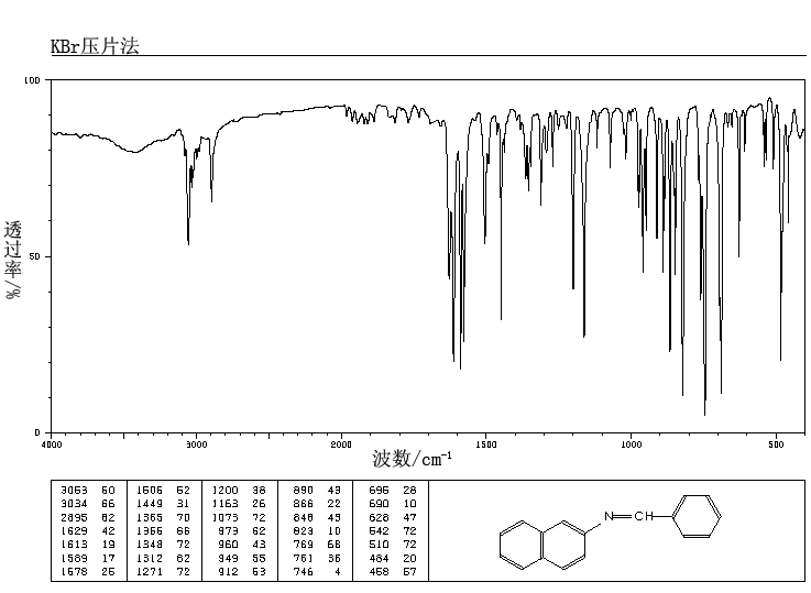 BENZYLIDENE-2-NAPHTHYLAMINE(891-32-7) Raman