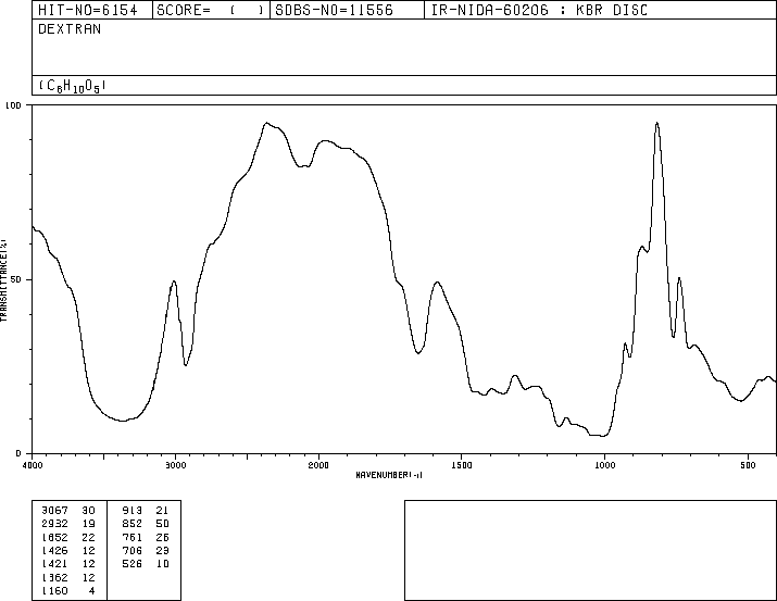 Dextran(9004-54-0) <sup>13</sup>C NMR