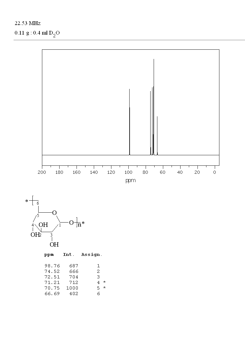 Dextran(9004-54-0) <sup>13</sup>C NMR