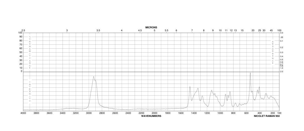 Dextran(9004-54-0) <sup>13</sup>C NMR