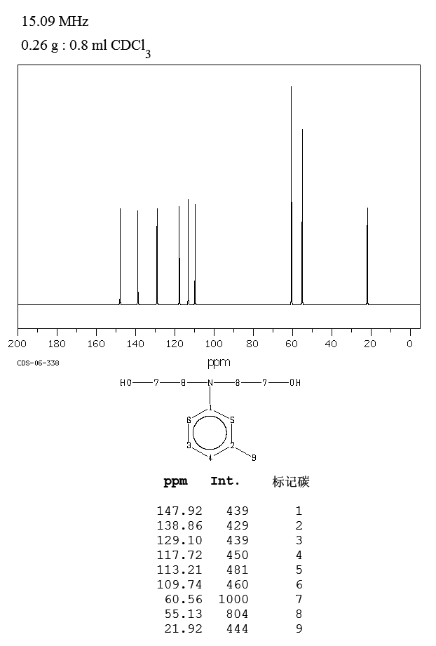 m-Tolyldiethanolamine(91-99-6) IR2