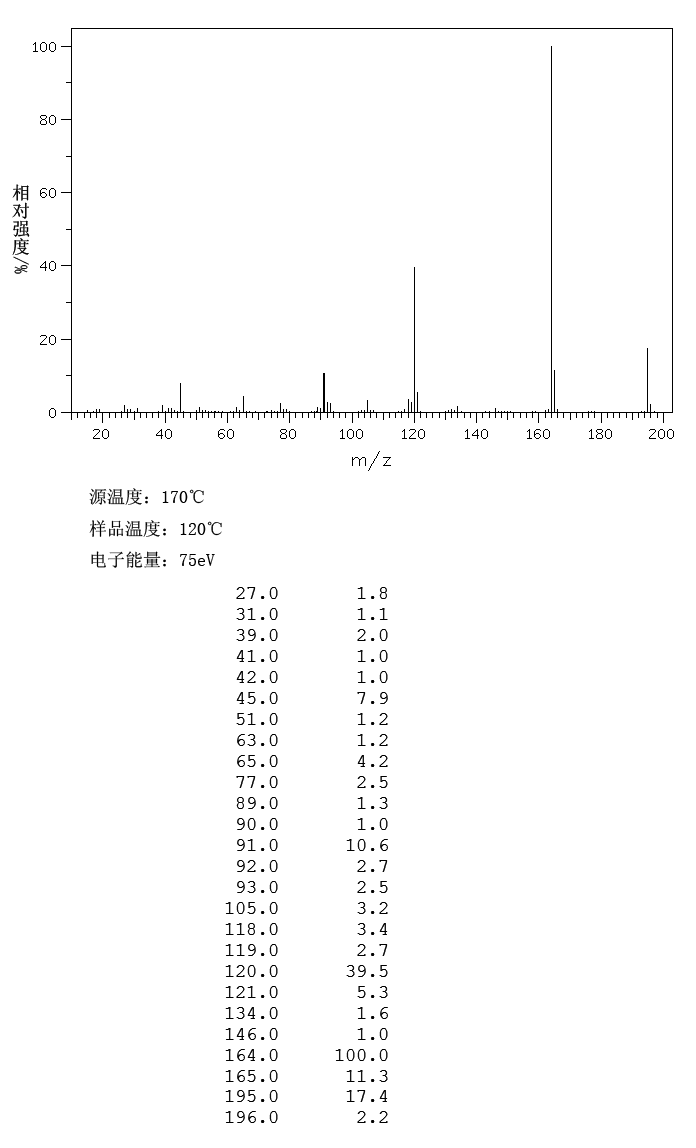 m-Tolyldiethanolamine(91-99-6) IR2